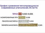 Напыляемый полиуретановый утеплитель Teplis GUN 1000 мл. - фото 2